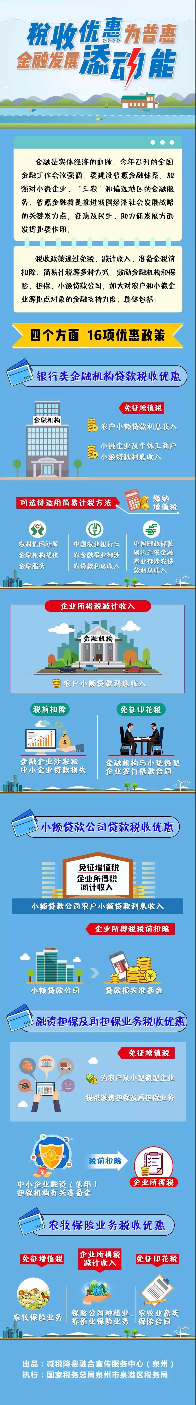 一圖看懂金融業(yè)16項稅收優(yōu)惠政策！.jpg