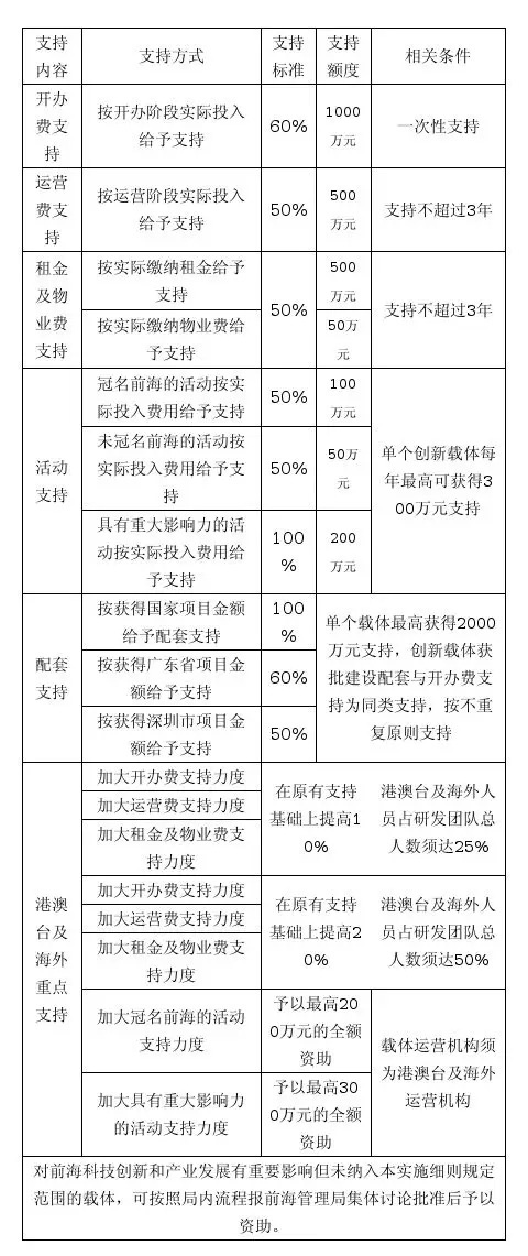 前海注冊公司