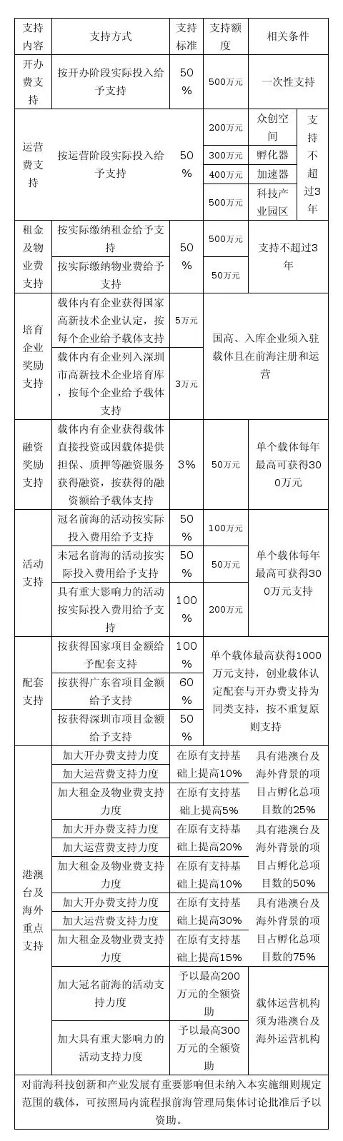 注冊深圳前海公司