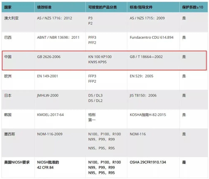 優化N95呼吸器供應的策略