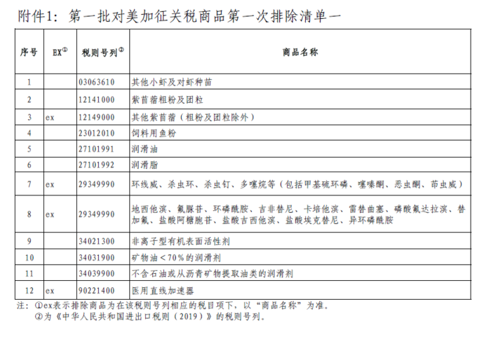 第一批對美加征關(guān)稅商品第一次排除清單一